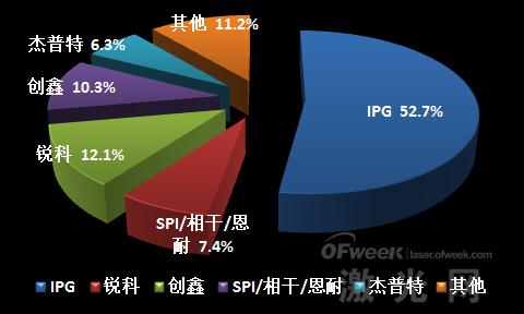 華為孟晚舟被捕事件 給激光圈帶來什么樣的啟示？